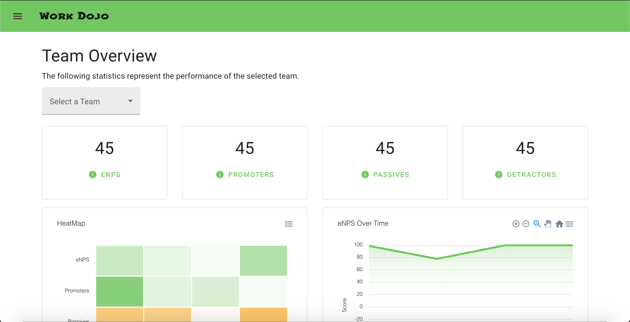 How to Read the ENPS Dashboard Data