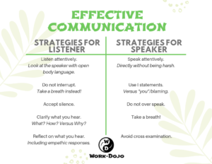 How to Communicate Effectively in the Workplace