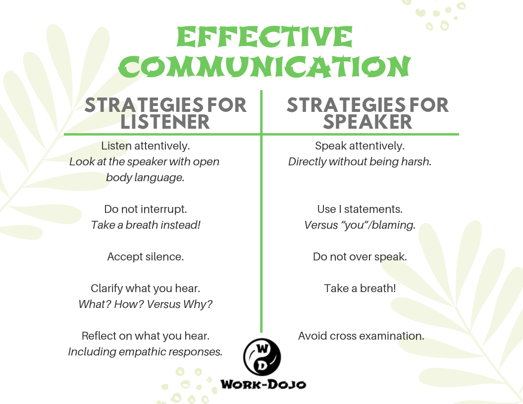 How to Communicate Effectively in the Workplace